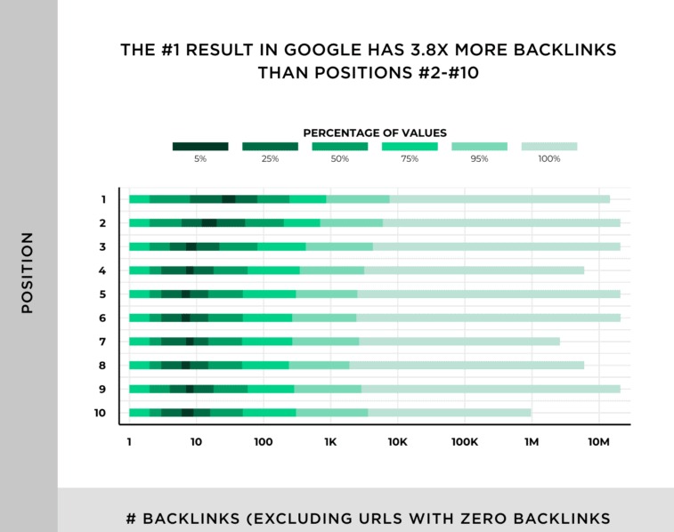 backlinks of first ranking pages